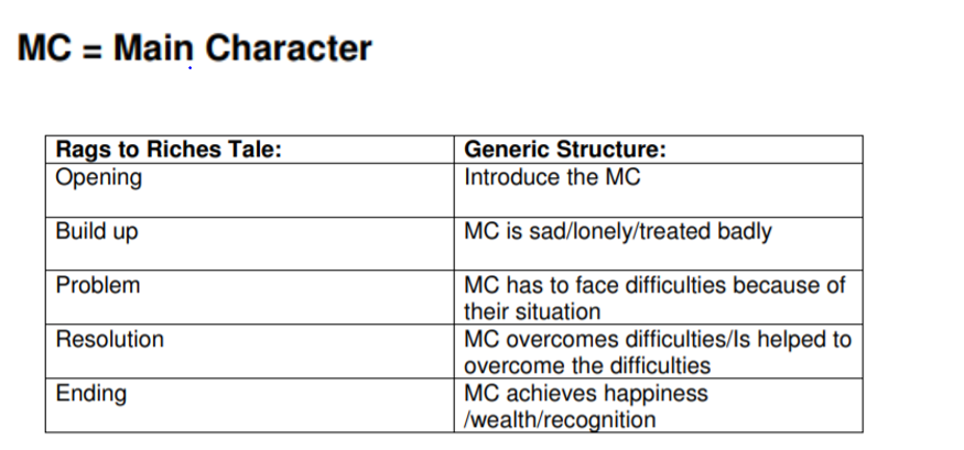 Generic = common